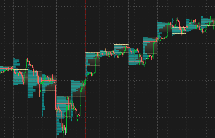 How to Enable Volume Profile Study on Thinkorswim