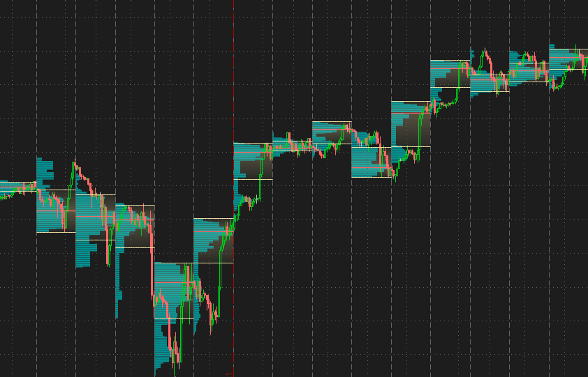 How to Enable Volume Profile Study on Thinkorswim